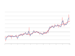 Check spelling or type a new query. New Orders In Main Construction Industry In February 2019 2 0 Seasonally Adjusted On The Previous Month Statistisches Bundesamt
