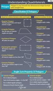 This worksheet is a great resources for the 5th, 6th grade, 7th grade, and 8th grade. Polygon And Its Types Polygons Types W R T Sides And Angles Etc