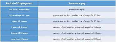 The employment act provides minimum terms and conditions (mostly of. Termination Of Employment Part Iii Lay Off Termination Employment And Hr Thailand