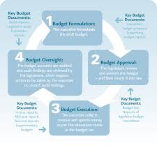 He was chosen as king at the age of 44. Making The Most Of The Budget Cycle The Budget Formulation Stage Blog International Budget Partnership
