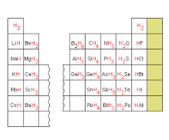 The Chemistry Of Hydrogen