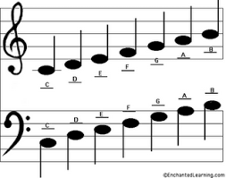 Notation from various artists to play on instrument. Cello Brained Lesson 27 10 04 11 Bowing Intonation Piano Notes For Beginners Piano Music Violin Music