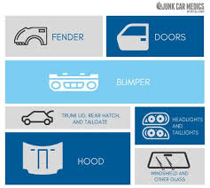 How do you trade cars on craigslist? Ranking The Most Valuable Scrap Car Parts Junk Car Medics