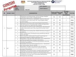 Menasihat, membimbing danmemantau aktivitikelab catur b. Borang Keberhasilan Guru 2021 Pbppp Kpm In 2021 Education Instruction Chainsaw Mill