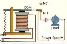 A relay is an electrically operated switch that you can use to control mains voltage the example we'll build shows how to control a relay module with an arduino and a pir motion sensor. How To Use A Relay 4 Steps Instructables