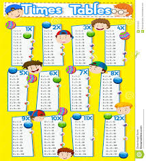 Times Tables Chart With Happy Boys Stock Vector
