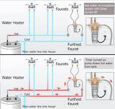 Hot Water Use Chart Water Heater Plumbing Water Plumbing