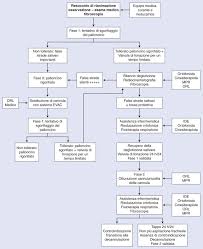 Image result for marche neurolettici