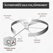 4 million educators · free registration · for teachers by teachers Alpha Particles In The Rutherford Scattering Experiment Or Gold Foil Experiments Royalty Free Cliparts Vectors And Stock Illustration Image 147987119