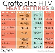 Complete Iron On Vinyl Guide Craftables
