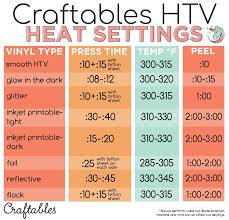 complete iron on vinyl guide craftables