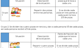 En mie examen no marca 1/5 si no 2/5. Los Dulces De Amaranto Matematicas Cuarto De Primaria Nte Mx Recursos Educativos En Linea