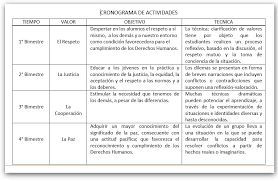 Que le quite o le recorte la libertad a otra: Propuesta Didactica De Educacion En Derechos Humanos Propuesta Didactica De Educacion En Derechos Humanos