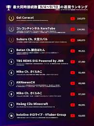 Weekly HOT Streaming - 配信同接数で見る、国内ネット文化の1週間 ジャニーズ会見は5位（KAI-YOU Premium）