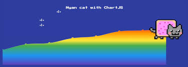 Three Things You Can Learn In Chart Js From Mimicking Nyan Cat