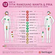 Maybe you would like to learn more about one of these? Survei 12 Titik Rangsang Wanita Dan Pria
