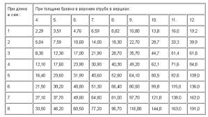 Conversia între unităţile (m³ → l ) sau a se vedea tabelul de conversie. Cate Kilograme Pe 1 Metru Cub Cat CantÄƒreÈ™te Un Cub Metru Cub De Beton