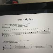 Theory lessons for iphone and ipad. I M Learning Guitar And Music Theory By Myself But When Reading This I Have No Idea To Play It On My Guitar Like There More Than 1 E On My Guitar But