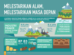 Sebagai pihak berkuasa, anjakan paradigma perlu diambil bagi memastikan kemajuan masyarakat tempatan berlaku dari semasa ke semasa. Mari Lestarikan Alam Sekitar Kita Potret Online