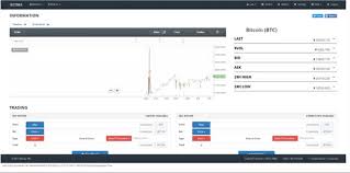Best Charting Software For Bitcoin How To Exchange Ethereum