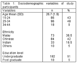 What's the difference between graduate and undergraduate? Evaluacion Del Conocimiento Sobre Cancer De Mama Entre Estudiantes Universitarias En Malasia