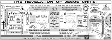 Chart Of The Revelation Of Jesus Christ Study Resources