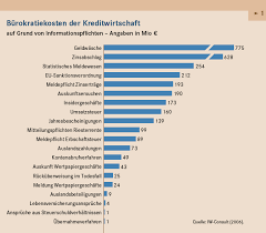 Die Bank De Archiv Singleview