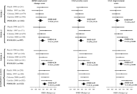 When spanish triathlete diego méntriga noticed that british triathlete james teagle went the wrong way before finish line of santander triathlon,mentriga waited for him so he could take what he says is his deserved 3rd place.he was in front of me the whole. The Relative Sensitivity Of The Clinical Global Impressions Scale And The Brief Psychiatric Rating Scale In Antipsychotic Drug Trials Neuropsychopharmacology