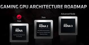 Rdna2 Takes The Lead In Sony Ps5 S Gpu And 2 2ghz Amd S Rx6000 Is Stable China It News