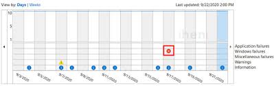 It can help you check ram easily. How To View Windows 10 Crash Logs And Error Logs Iheni