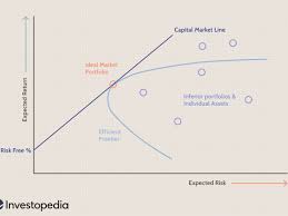 10 lakh from a lending. Excess Returns Definition