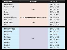 outletpc com trump tariffs how will they affect the