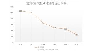 Web wechat requires the use browser cookies to help you log in to allow the web application to function. å°ä¸€æ´¾ä½ å°ä¸€æ´¾ä½é›¢å¥‡é€²å–äº‹ä»¶ Ian Tsang å°ä¸€å…¥å­¸