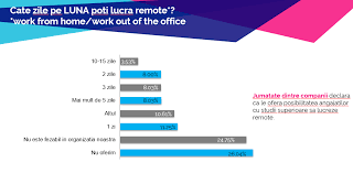 Fiți la curent cu munca online la domiciliu. Munca De Acasa Cum Te Asiguri Ca Atingi Maximul Performantei Tale