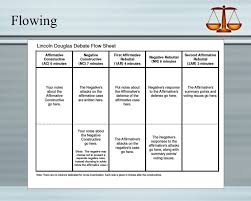 Different Types Flowchart Online Charts Collection