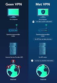 Our 7 best picks for 2021. Wat Is Vpn En Hoe Werkt Zo N Versleutelde Verbinding Precies