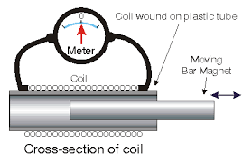 4p contactor wiring diagram wiring diagram. Alternating Current