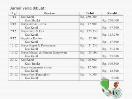 Aug 21, 2020 · contoh soal pilihan ganda rekonsiliasi bank dan jawabannya. Contoh Soal Pilihan Ganda Kas Kecil Beserta Jawabannya Barisan Contoh