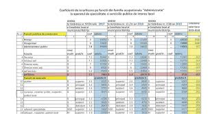 13.02.2018 in business » legal business. Nemultumiti De Salariile Actuale Angajatii Din Primaria Bistrita Ameninta Cl Cu Judecata