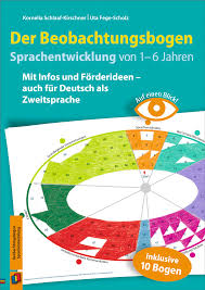 Bitte schätzen sie ein, ob und in welcher intensität die folgenden qualitätsmerkmale in der besuchten unterrichtsstunde vorkommen! Auf Einen Blick Der Beobachtungsbogen Sprachentwicklung Von 1 6 Jahren Sprachentwicklung Nonverbale Kommunikation Bucher Fur Kindergarten