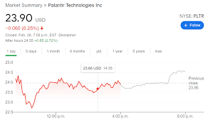 Joe tenebruso | feb 8, 2021. Pltr Stock Price Palantir Technologies Inc Bucks The Trend And Holds Up Yet Ark Enthusiasm Diminishes