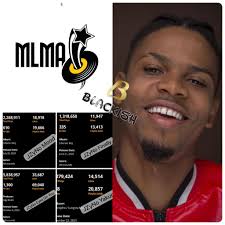 Comment your thoughts 💭 and tell me which part of the song i should create  content for and i promise to select the best option and create the  content::💯💯🎶🕗⏱️@topfans  https://audiomack.com/spankey-span/song/avoid?share-user-id=101814587  Blogger 88All