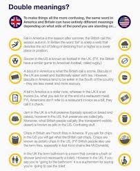 Brit Vs Amer American English Words English Words Double Meaning