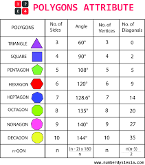 Free Printable Polygons Anchor Chart Pdf In 2020 Polygons Anchor Chart Math Charts Math Anchor Charts