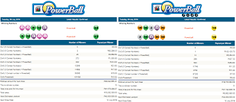 Powerball Powerball Plus Results 09 July 2019 Https Www Playcasino Co Za Latest South African Powerball Results Htm Powerball South African South Africa