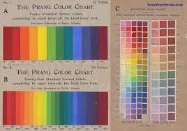 The Dimensions Of Colour Color Unit Color Chart Colour Wheel Theory