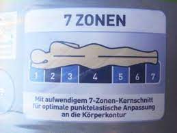 Einfach retourenschein besorgen, artikel verpacken & retoure im gls paketshop abgeben! Lidl Matratze Von Meradiso Test Meinungen Erfahrungen