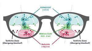 Die nötigen gestelle sind nach wie vor aus eigener tasche zu zahlen. Gleitsichtbrille Dao Deutsche Augenoptik Ag