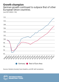 germanys economic outlook in six charts