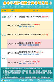 台中市今天新增1例 新冠肺炎確診 個案，市府表示，個案是彩券行女老闆，因父親確診而被匡列 居家隔離 ，在居家隔離及自主健康管理期滿後採檢確診，期間彩券行都未營業。. æ¼¾å°ä¸­ ä»Šæ—¥å°ä¸­ æœ¬åœŸç—…ä¾‹ 9 ç¢ºè¨ºè¶³è·¡å…¬å'Š åŒ—å±¯å®¶åº­é—œä¿‚åœ– ä¸­å¸‚æœ¬åœŸç–«æƒ…è¶¨å‹¢ ä¸­å¸‚å®¶åº­ç¾¤èšçµ±è¨ˆ Facebook